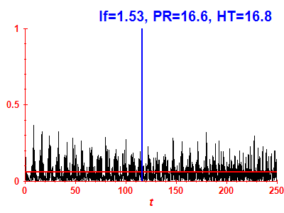 Survival probability